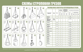 Схема строповки ст03 (1000х800мм) - Охрана труда на строительных площадках - Схемы строповки и складирования грузов - Магазин охраны труда и техники безопасности stroiplakat.ru