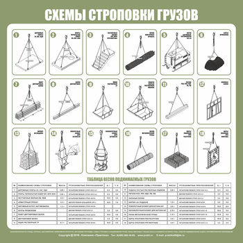 Схема строповки ст09 (800х800мм) - Охрана труда на строительных площадках - Схемы строповки и складирования грузов - Магазин охраны труда и техники безопасности stroiplakat.ru