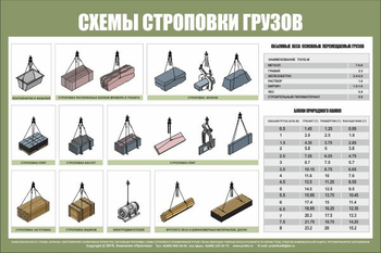 Схема строповки st29 - Схемы строповки и складирования грузов - Магазин охраны труда и техники безопасности stroiplakat.ru